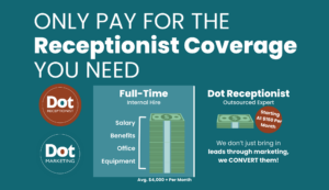 Receptionist Service Outsourced