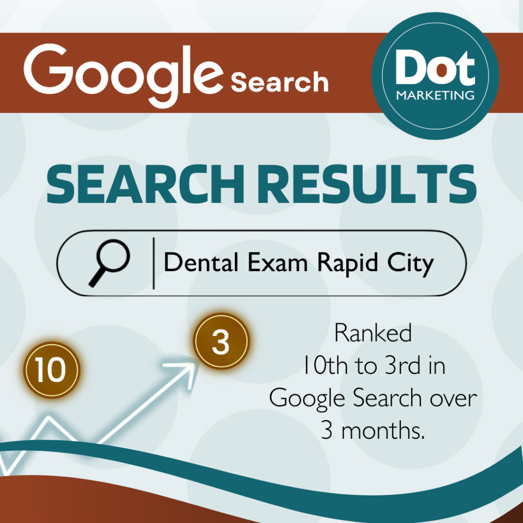 Byrne Dental Ranking Boost
