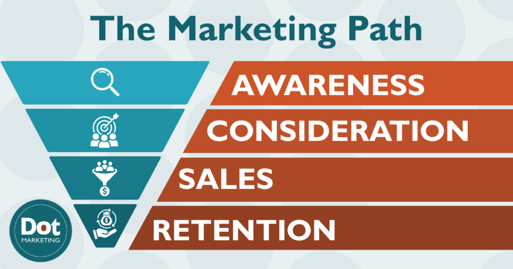 Marketing Path