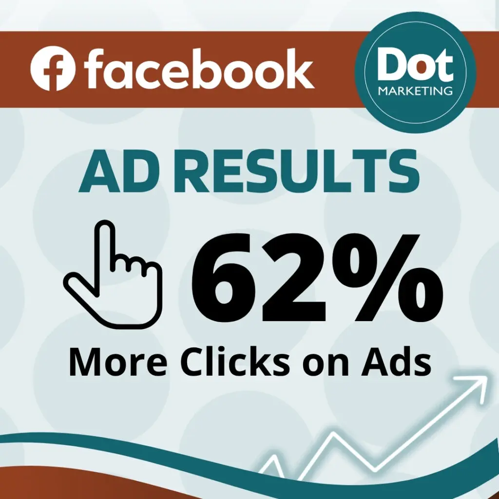 Stewart Martin Ad Results