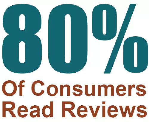 80 of consumers read reviews graphics