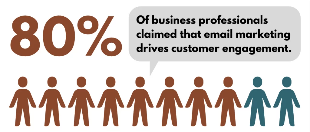 Email marketing drives customer engagement