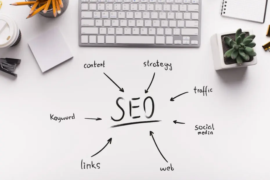 what goes into seo