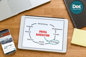 Digital marketing cycle