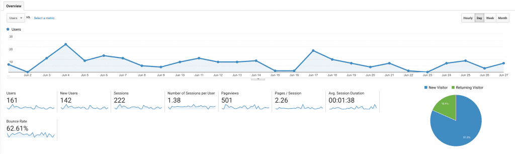 google analytics data