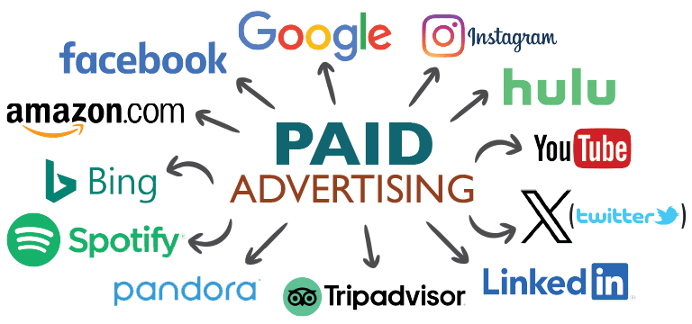 paid advertising options
